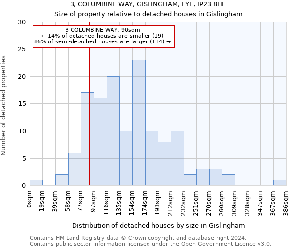 3, COLUMBINE WAY, GISLINGHAM, EYE, IP23 8HL: Size of property relative to detached houses in Gislingham