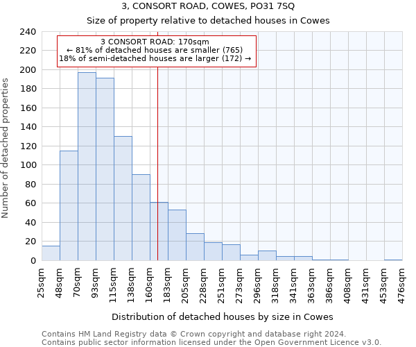 3, CONSORT ROAD, COWES, PO31 7SQ: Size of property relative to detached houses in Cowes