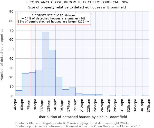 3, CONSTANCE CLOSE, BROOMFIELD, CHELMSFORD, CM1 7BW: Size of property relative to detached houses in Broomfield