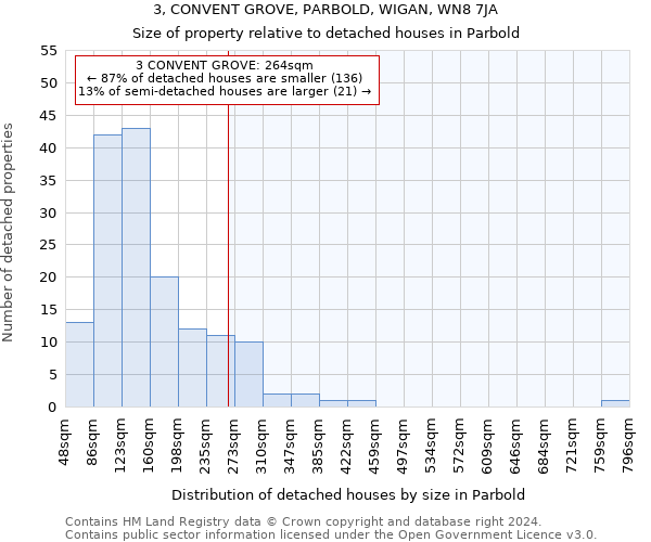 3, CONVENT GROVE, PARBOLD, WIGAN, WN8 7JA: Size of property relative to detached houses in Parbold