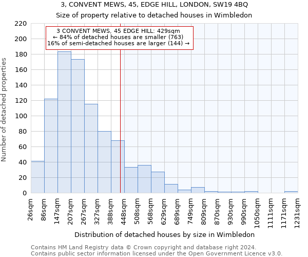 3, CONVENT MEWS, 45, EDGE HILL, LONDON, SW19 4BQ: Size of property relative to detached houses in Wimbledon