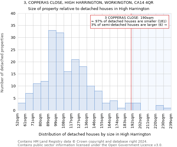 3, COPPERAS CLOSE, HIGH HARRINGTON, WORKINGTON, CA14 4QR: Size of property relative to detached houses in High Harrington