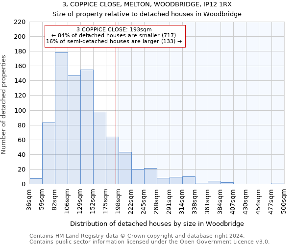 3, COPPICE CLOSE, MELTON, WOODBRIDGE, IP12 1RX: Size of property relative to detached houses in Woodbridge