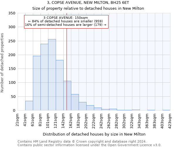 3, COPSE AVENUE, NEW MILTON, BH25 6ET: Size of property relative to detached houses in New Milton