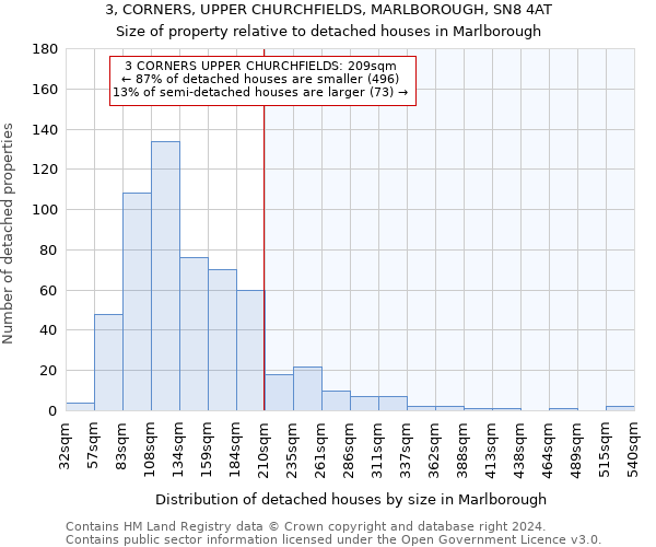 3, CORNERS, UPPER CHURCHFIELDS, MARLBOROUGH, SN8 4AT: Size of property relative to detached houses in Marlborough