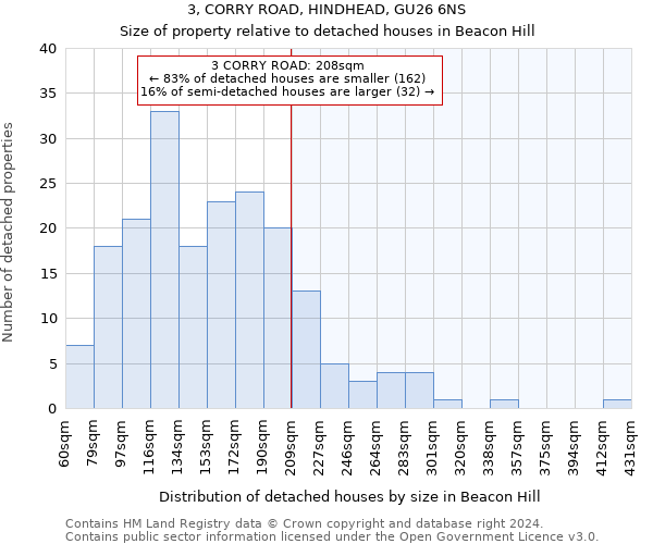 3, CORRY ROAD, HINDHEAD, GU26 6NS: Size of property relative to detached houses in Beacon Hill