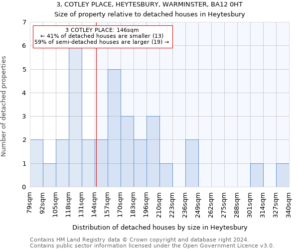 3, COTLEY PLACE, HEYTESBURY, WARMINSTER, BA12 0HT: Size of property relative to detached houses in Heytesbury