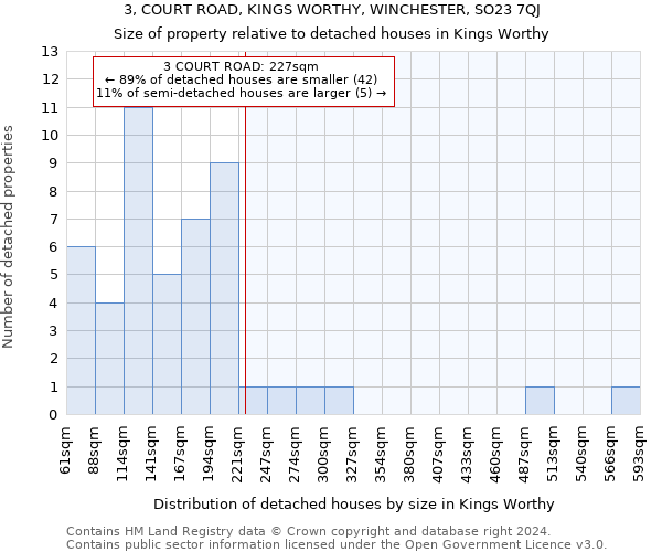 3, COURT ROAD, KINGS WORTHY, WINCHESTER, SO23 7QJ: Size of property relative to detached houses in Kings Worthy