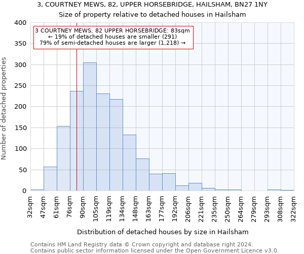 3, COURTNEY MEWS, 82, UPPER HORSEBRIDGE, HAILSHAM, BN27 1NY: Size of property relative to detached houses in Hailsham