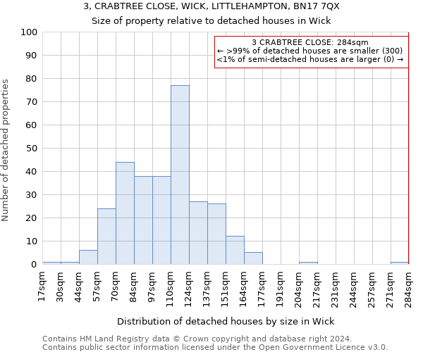 3, CRABTREE CLOSE, WICK, LITTLEHAMPTON, BN17 7QX: Size of property relative to detached houses in Wick