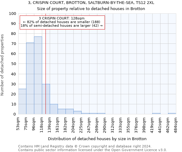 3, CRISPIN COURT, BROTTON, SALTBURN-BY-THE-SEA, TS12 2XL: Size of property relative to detached houses in Brotton