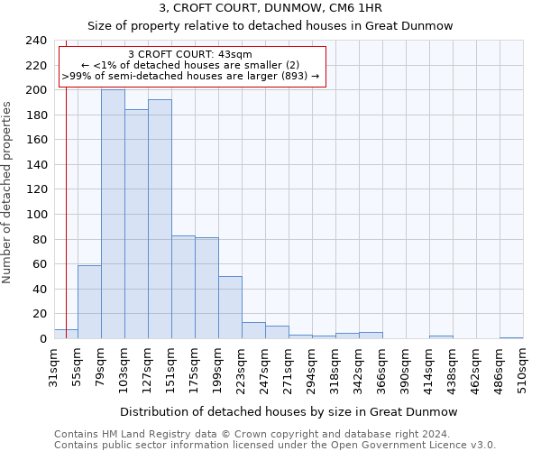 3, CROFT COURT, DUNMOW, CM6 1HR: Size of property relative to detached houses in Great Dunmow