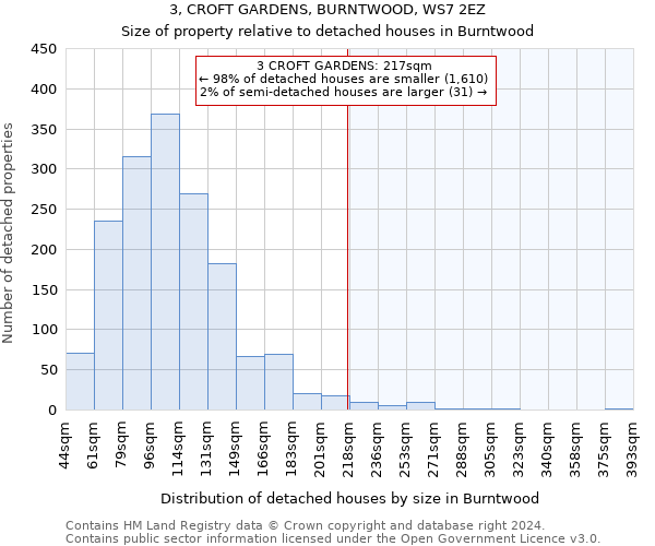 3, CROFT GARDENS, BURNTWOOD, WS7 2EZ: Size of property relative to detached houses in Burntwood