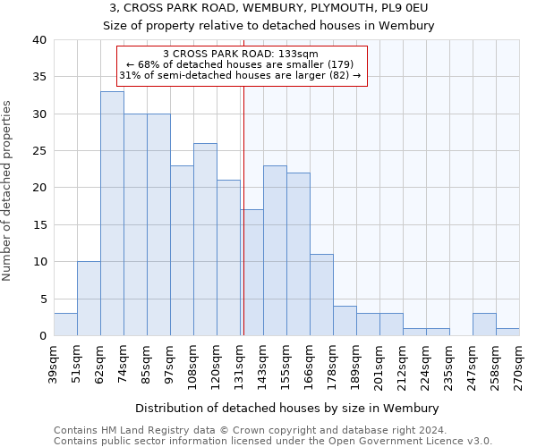 3, CROSS PARK ROAD, WEMBURY, PLYMOUTH, PL9 0EU: Size of property relative to detached houses in Wembury