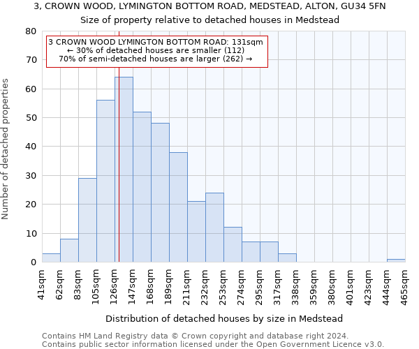 3, CROWN WOOD, LYMINGTON BOTTOM ROAD, MEDSTEAD, ALTON, GU34 5FN: Size of property relative to detached houses in Medstead