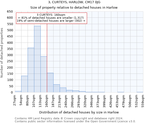 3, CURTEYS, HARLOW, CM17 0JG: Size of property relative to detached houses in Harlow