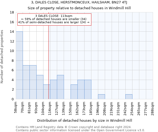 3, DALES CLOSE, HERSTMONCEUX, HAILSHAM, BN27 4TJ: Size of property relative to detached houses in Windmill Hill