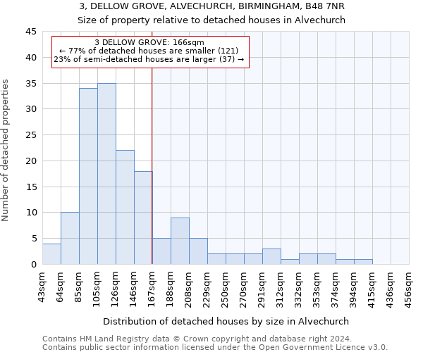 3, DELLOW GROVE, ALVECHURCH, BIRMINGHAM, B48 7NR: Size of property relative to detached houses in Alvechurch