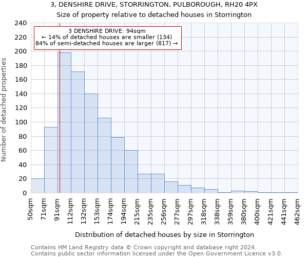 3, DENSHIRE DRIVE, STORRINGTON, PULBOROUGH, RH20 4PX: Size of property relative to detached houses in Storrington