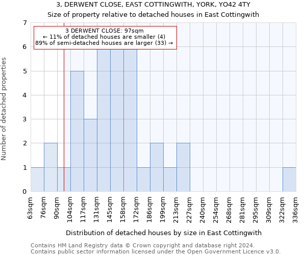 3, DERWENT CLOSE, EAST COTTINGWITH, YORK, YO42 4TY: Size of property relative to detached houses in East Cottingwith