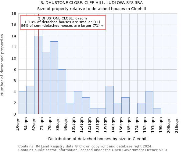 3, DHUSTONE CLOSE, CLEE HILL, LUDLOW, SY8 3RA: Size of property relative to detached houses in Cleehill