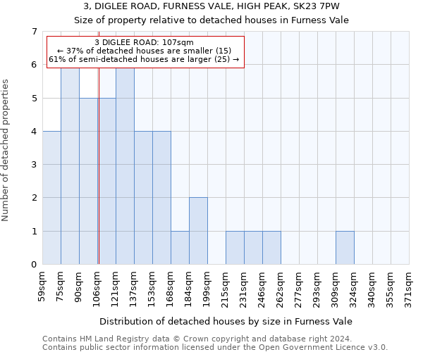 3, DIGLEE ROAD, FURNESS VALE, HIGH PEAK, SK23 7PW: Size of property relative to detached houses in Furness Vale