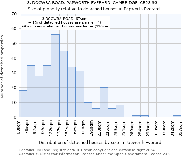 3, DOCWRA ROAD, PAPWORTH EVERARD, CAMBRIDGE, CB23 3GL: Size of property relative to detached houses in Papworth Everard