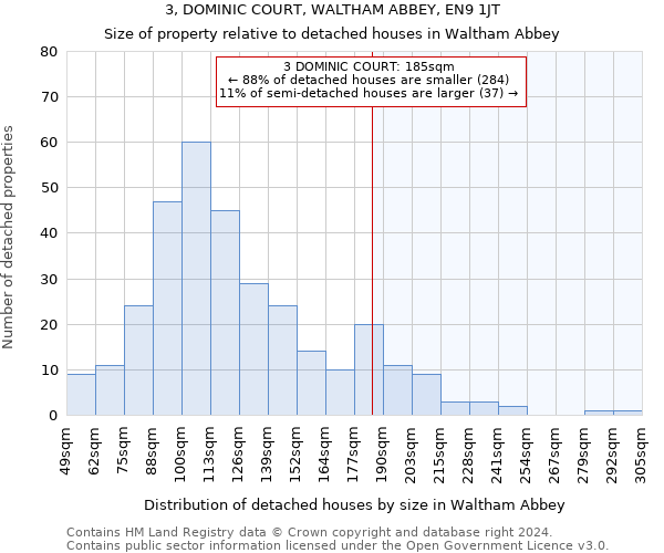 3, DOMINIC COURT, WALTHAM ABBEY, EN9 1JT: Size of property relative to detached houses in Waltham Abbey