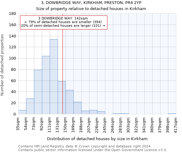 3, DOWBRIDGE WAY, KIRKHAM, PRESTON, PR4 2YP: Size of property relative to detached houses in Kirkham