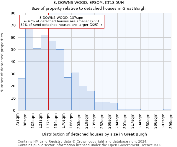 3, DOWNS WOOD, EPSOM, KT18 5UH: Size of property relative to detached houses in Great Burgh