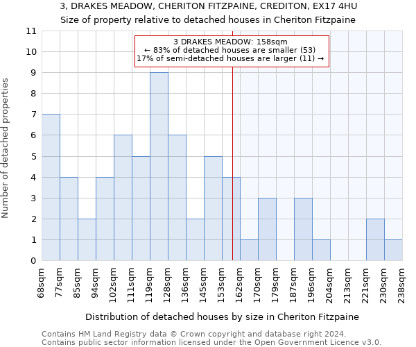 3, DRAKES MEADOW, CHERITON FITZPAINE, CREDITON, EX17 4HU: Size of property relative to detached houses in Cheriton Fitzpaine