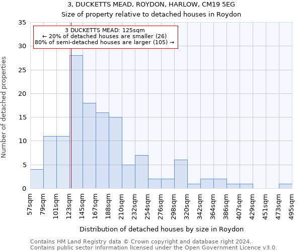 3, DUCKETTS MEAD, ROYDON, HARLOW, CM19 5EG: Size of property relative to detached houses in Roydon