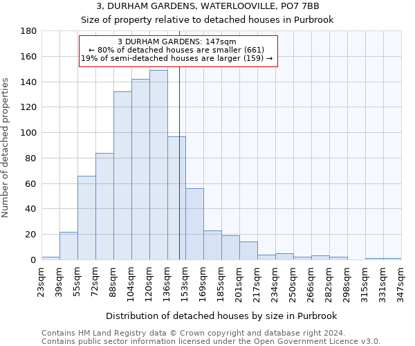 3, DURHAM GARDENS, WATERLOOVILLE, PO7 7BB: Size of property relative to detached houses in Purbrook