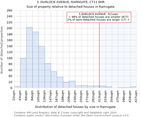 3, DURLOCK AVENUE, RAMSGATE, CT11 0HR: Size of property relative to detached houses in Ramsgate