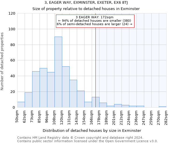 3, EAGER WAY, EXMINSTER, EXETER, EX6 8TJ: Size of property relative to detached houses in Exminster