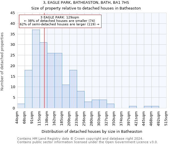 3, EAGLE PARK, BATHEASTON, BATH, BA1 7HS: Size of property relative to detached houses in Batheaston