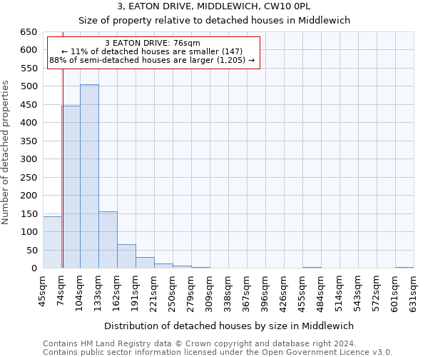 3, EATON DRIVE, MIDDLEWICH, CW10 0PL: Size of property relative to detached houses in Middlewich