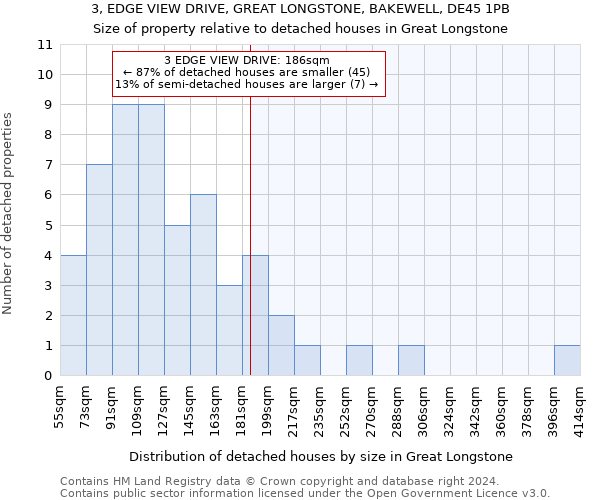 3, EDGE VIEW DRIVE, GREAT LONGSTONE, BAKEWELL, DE45 1PB: Size of property relative to detached houses in Great Longstone