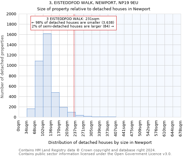 3, EISTEDDFOD WALK, NEWPORT, NP19 9EU: Size of property relative to detached houses in Newport