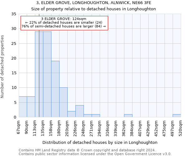 3, ELDER GROVE, LONGHOUGHTON, ALNWICK, NE66 3FE: Size of property relative to detached houses in Longhoughton