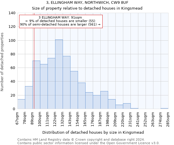 3, ELLINGHAM WAY, NORTHWICH, CW9 8UF: Size of property relative to detached houses in Kingsmead