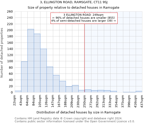 3, ELLINGTON ROAD, RAMSGATE, CT11 9SJ: Size of property relative to detached houses in Ramsgate