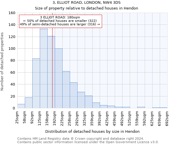 3, ELLIOT ROAD, LONDON, NW4 3DS: Size of property relative to detached houses in Hendon