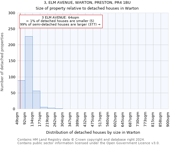 3, ELM AVENUE, WARTON, PRESTON, PR4 1BU: Size of property relative to detached houses in Warton