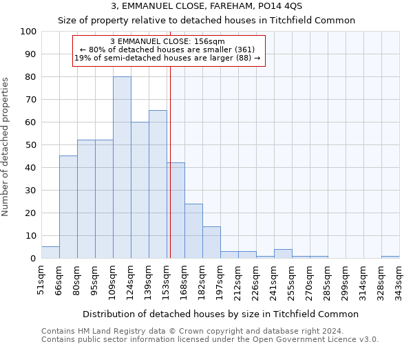 3, EMMANUEL CLOSE, FAREHAM, PO14 4QS: Size of property relative to detached houses in Titchfield Common