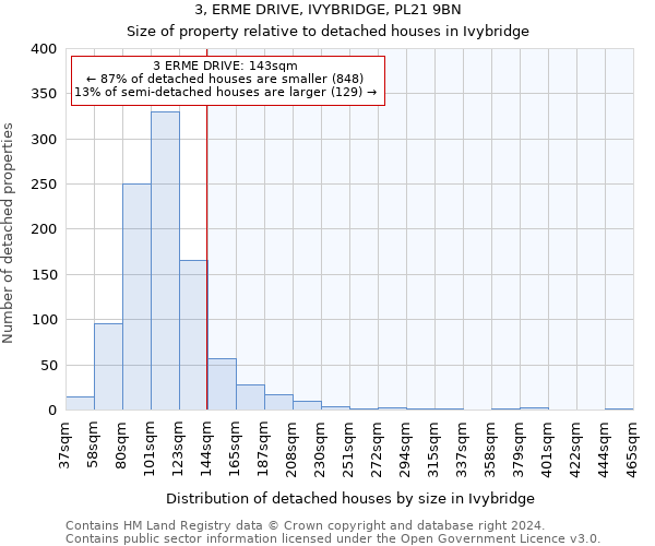 3, ERME DRIVE, IVYBRIDGE, PL21 9BN: Size of property relative to detached houses in Ivybridge