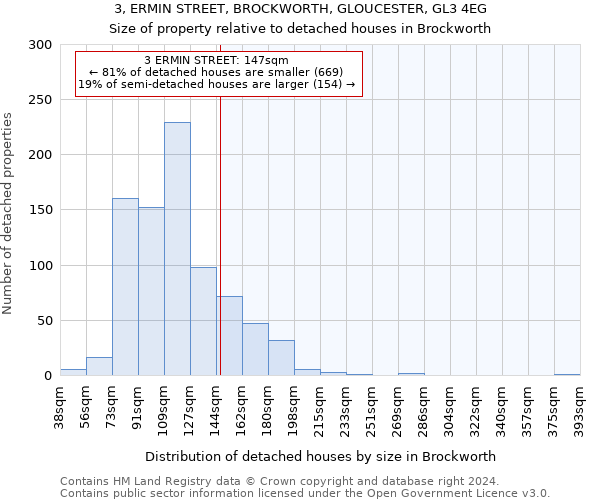 3, ERMIN STREET, BROCKWORTH, GLOUCESTER, GL3 4EG: Size of property relative to detached houses in Brockworth