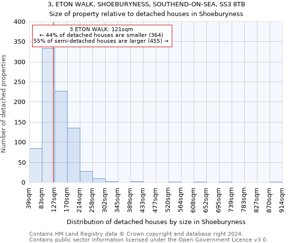 3, ETON WALK, SHOEBURYNESS, SOUTHEND-ON-SEA, SS3 8TB: Size of property relative to detached houses in Shoeburyness