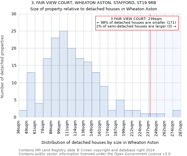 3, FAIR VIEW COURT, WHEATON ASTON, STAFFORD, ST19 9RB: Size of property relative to detached houses in Wheaton Aston