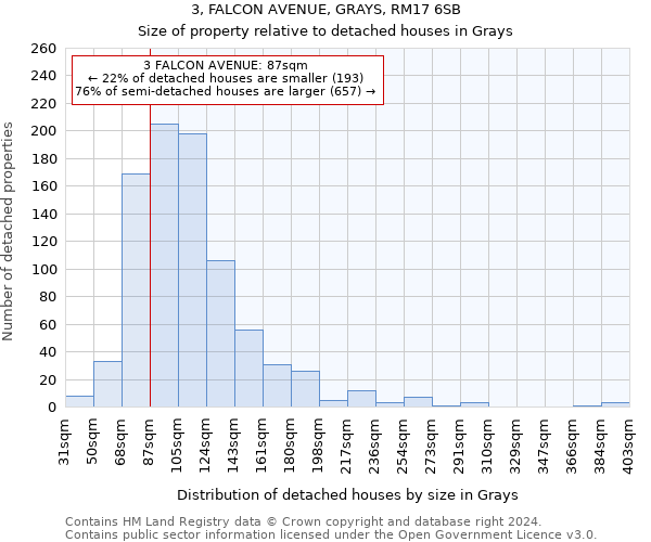 3, FALCON AVENUE, GRAYS, RM17 6SB: Size of property relative to detached houses in Grays